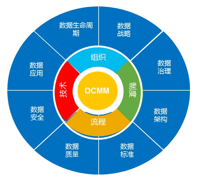 喜讯！Ezpay(中国)公司协助惠泊车公司顺利顺利获得DCMM资质认证！(图3)