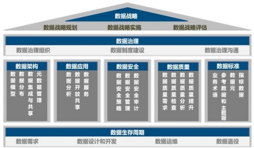 喜讯！Ezpay(中国)公司协助惠泊车公司顺利顺利获得DCMM资质认证！(图4)