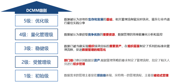 喜讯！Ezpay(中国)公司协助惠泊车公司顺利顺利获得DCMM资质认证！(图5)