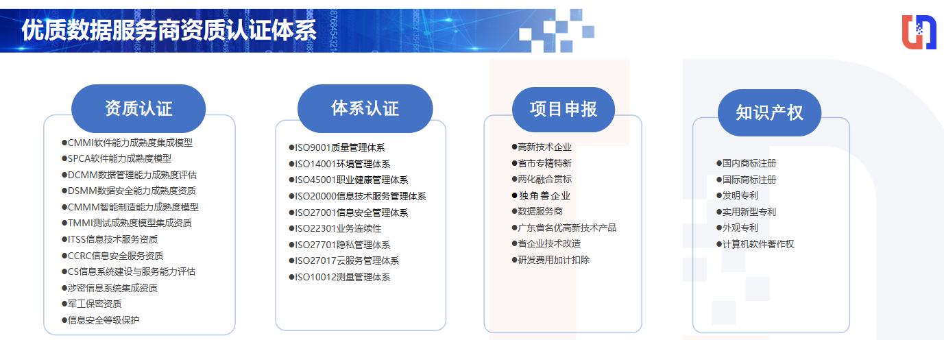 喜讯！Ezpay(中国)公司协助惠泊车公司顺利顺利获得DCMM资质认证！(图6)